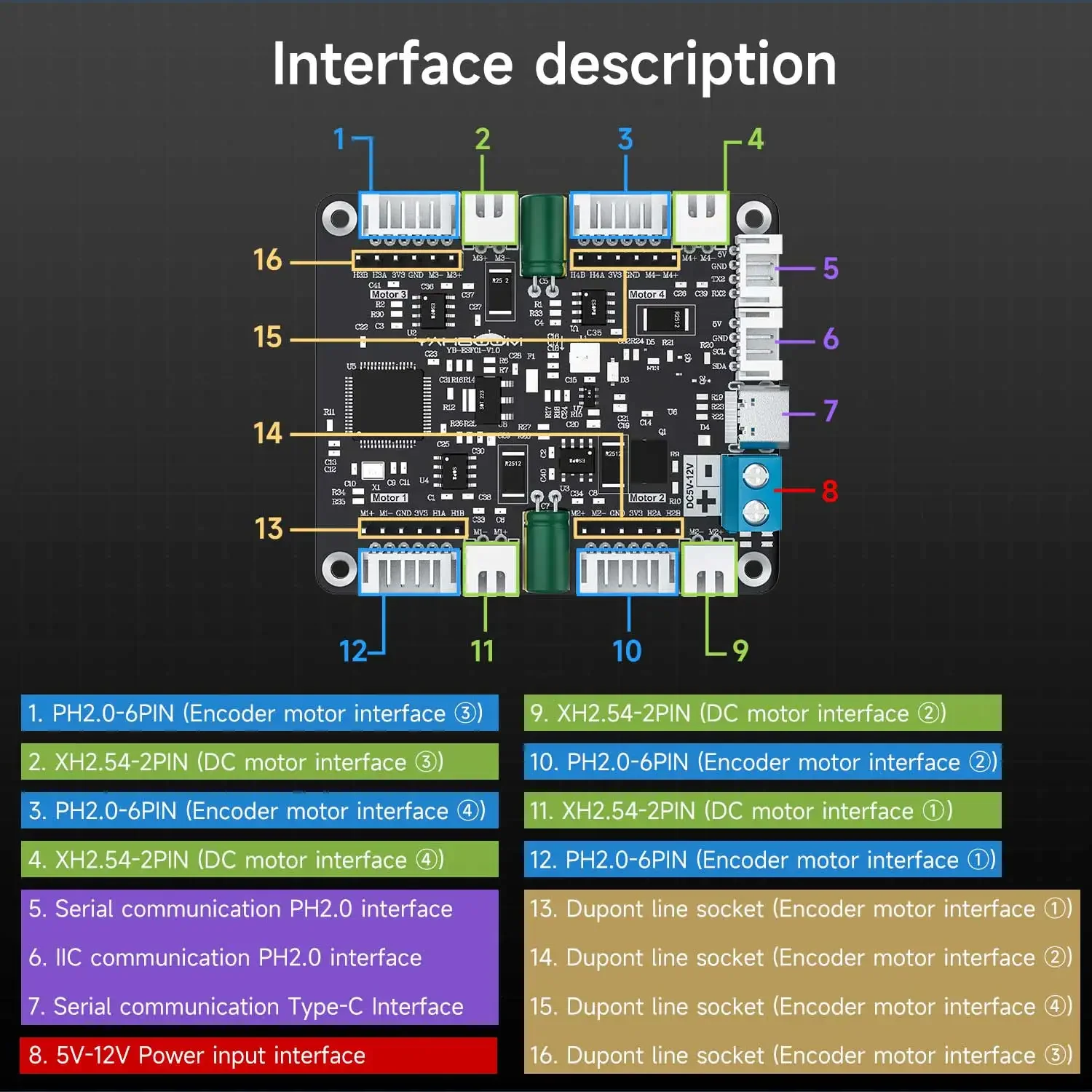 Yahboom 4-Channel Encoder Moto - огляд і ціна Diy In Electronics